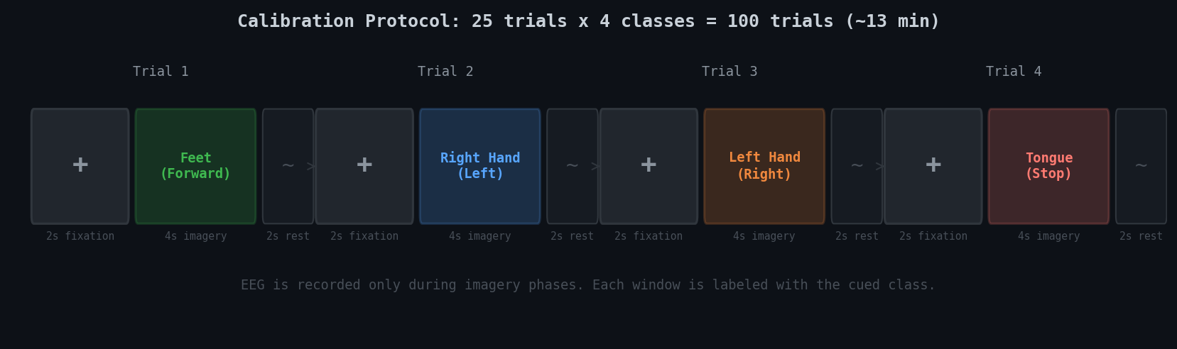 Calibration Protocol