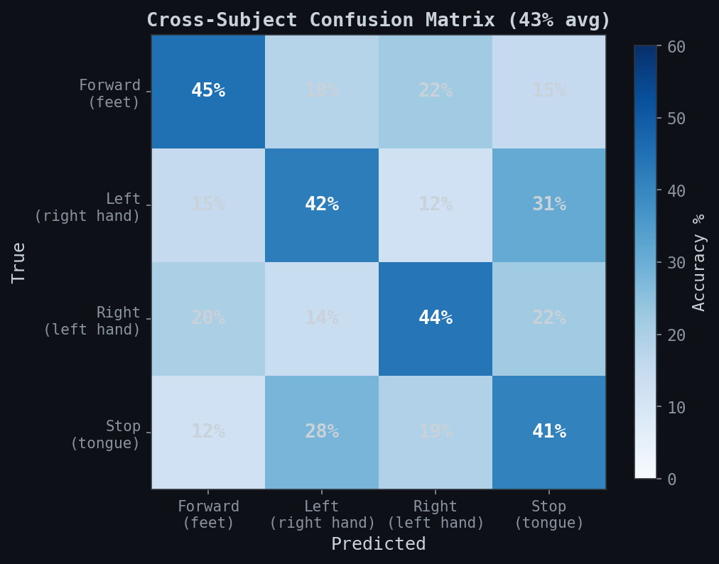 Confusion Matrix