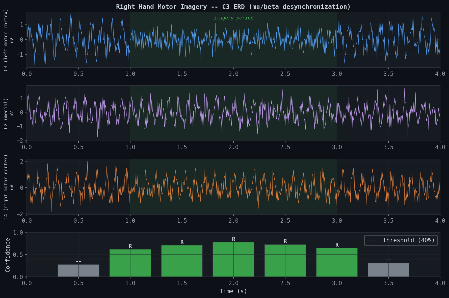 EEG Classification Demo