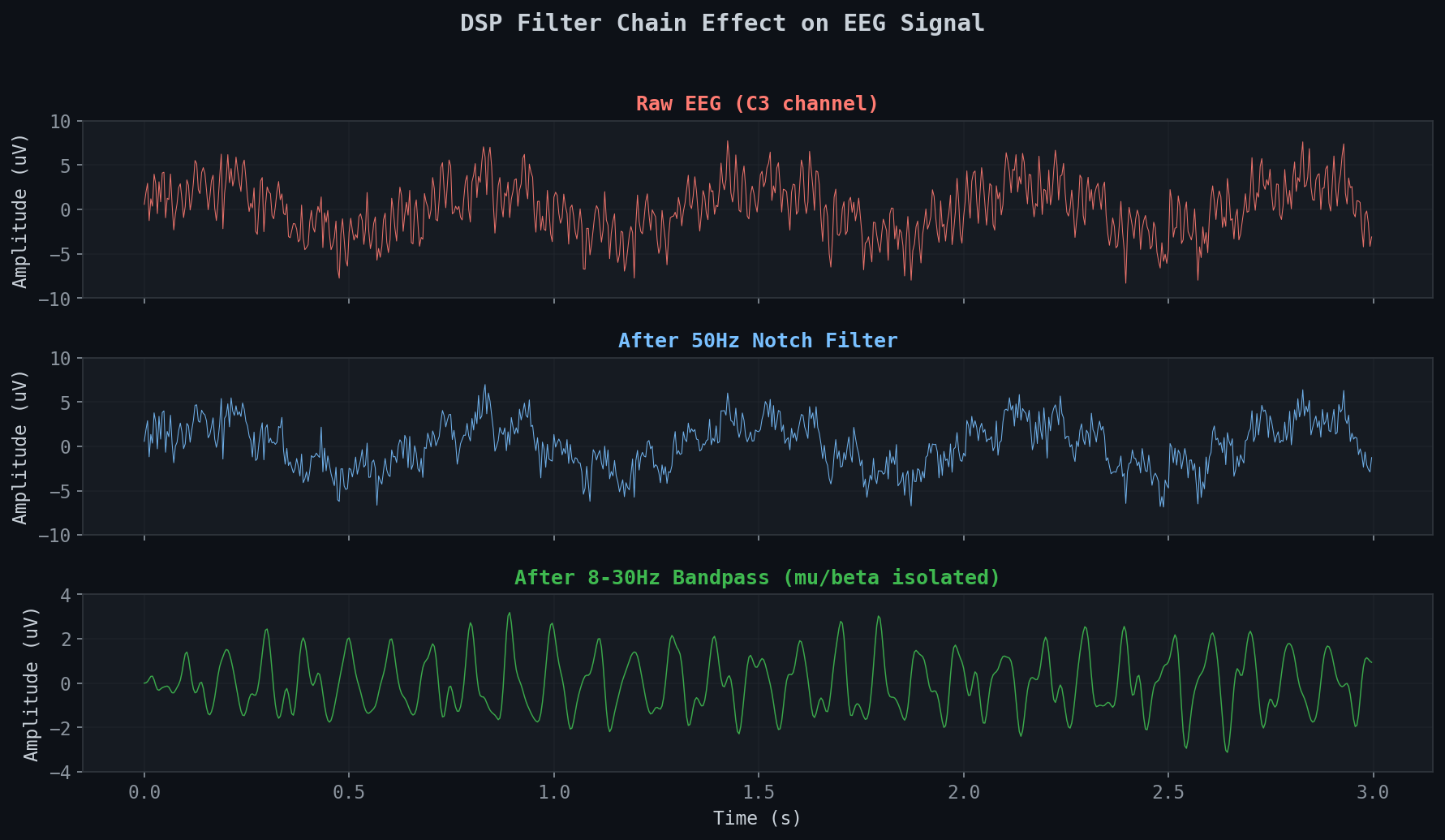 Raw vs Filtered EEG